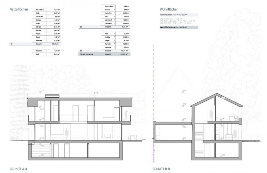 Schnitt Planung Wohngrundst�ck Neus��